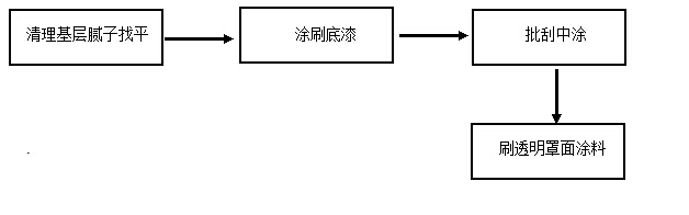 如何解決質(zhì)感涂料施工方案？